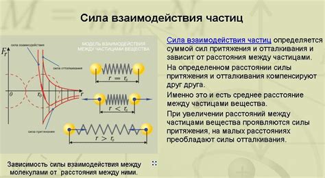 Химические силы взаимодействия