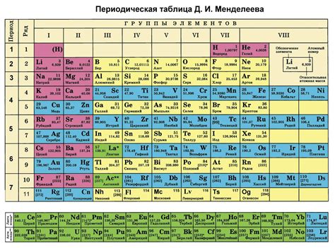 Химические элементы с желтым цветом