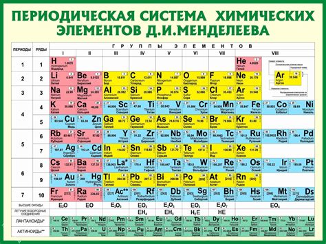 Химический состав и структура синего йода