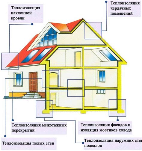 Хорошая теплоизоляция и сохранение тепла