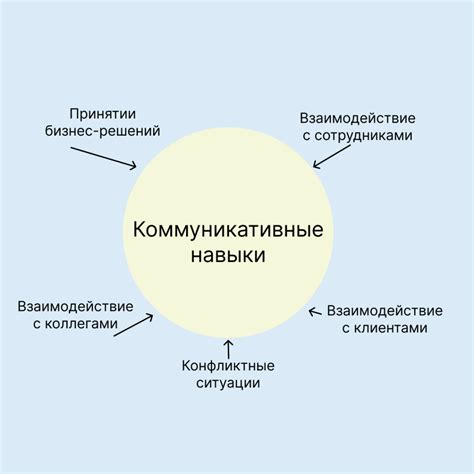 Хорошие коммуникативные навыки