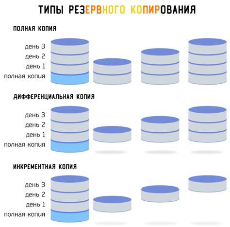 Храните резервные копии в разных физических местах