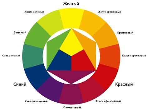 Цветовая гамма и дизайн