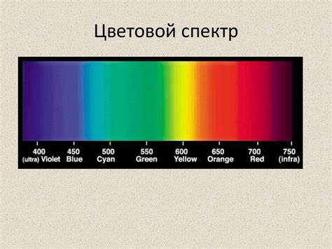 Цветовой спектр и форма сияний