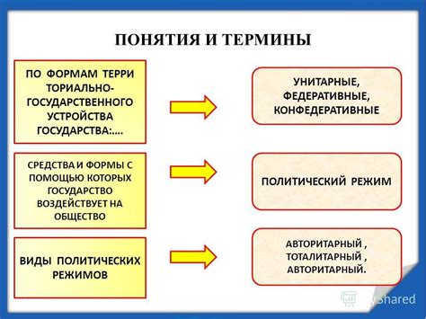 Цели и задачи тотального режима обществознания 9 класс