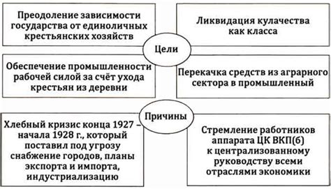 Цели и последствия реформ