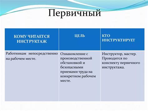 Цель инструктажа на рабочем месте