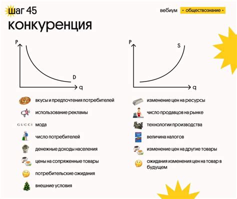 Цена как фактор спроса