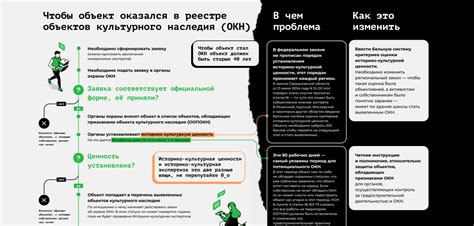 Часовни как объекты архитектуры