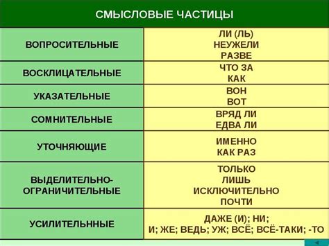 Частица: особенности и функции в предложении