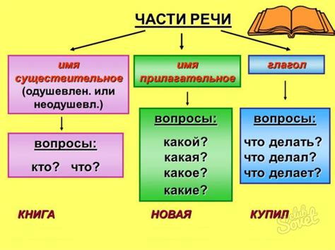 Части речи: именные и их объединение