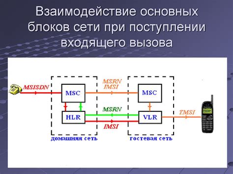 Частое использование функций связи