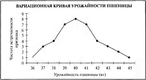 Частота встречаемости этого интереса