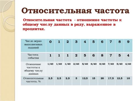 Частота и профилактика