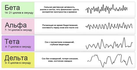 Частота работы