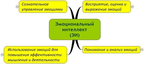 Частые сбои в эмоциональной сфере