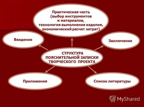 Часть 3: Выбор инструментов и технологий