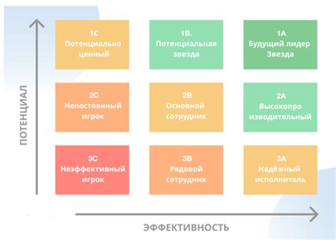 Человеческий потенциал в цивилизационных структурах