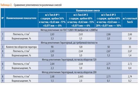 Чем Пекс А отличается от Пекса Б