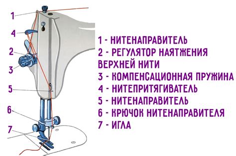 Чем может быть вызвано рвание верхней нити