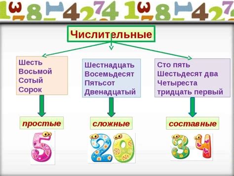 Чем отличаются простые числа от составных?