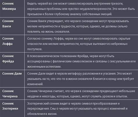 Черви во сне: их символическое значение и возможные эмоциональные переживания