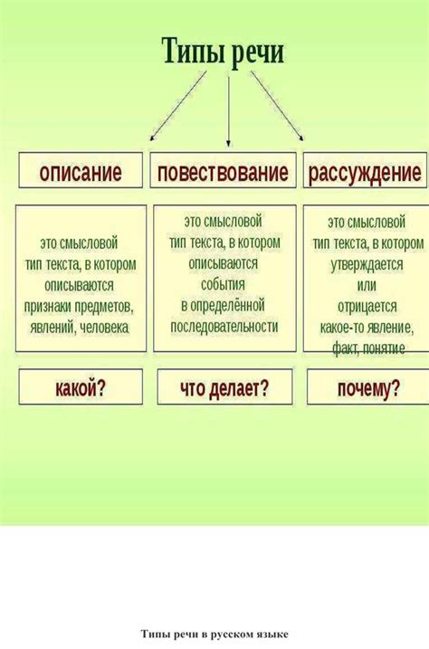 Четыре основных стиля речи в русском языке