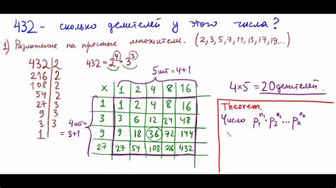 Числа ab и ba делятся на 11: самое простое объяснение