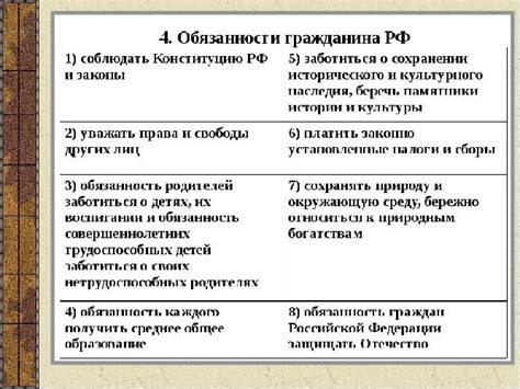 Что включает в себя конституционные обязанности гражданина