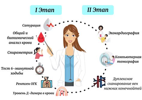 Что включает обязательный для всех первый этап диспансеризации взрослого населения