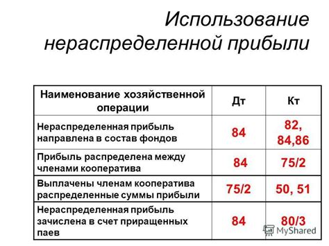 Что включено в нераспределенную прибыль