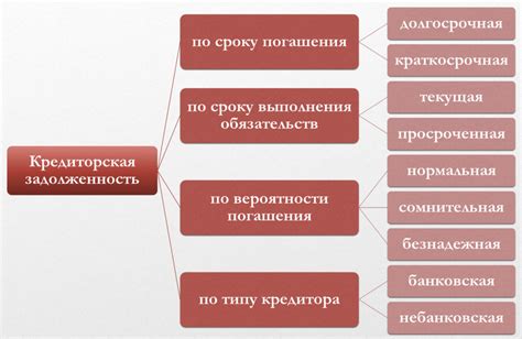 Что входит в кредиторскую задолженность