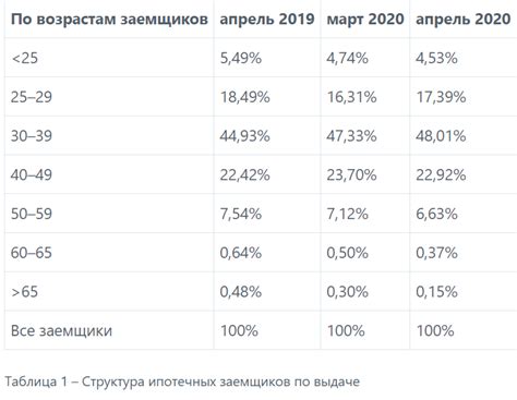 Что выбрать: быть созаемщиком или поручителем?