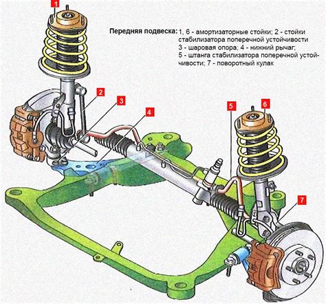 Что вызывает стук в передней подвеске?