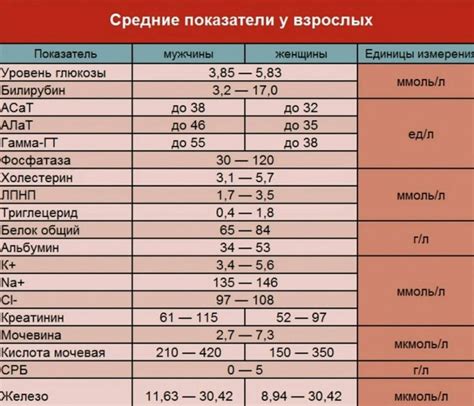 Что говорит анализ кератина в крови женщин?