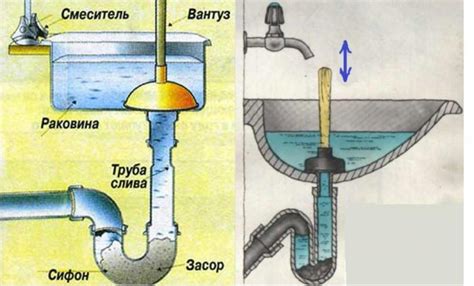 Что делать, если раковина забилась и вода не проходит?