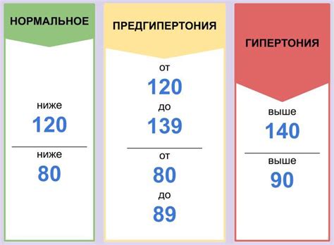 Что делать, если у вас наблюдаются показатели давления 106 на 70?