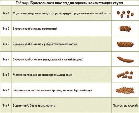 Что делать при зеленом поносе