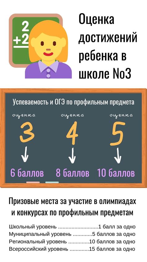 Что делают в 10 классе?