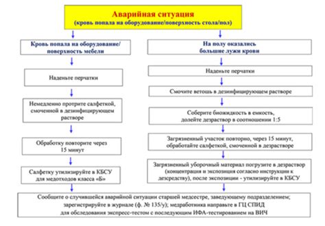 Что значит "ситуация в медицине"?