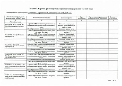 Что может остановить реанимацию: полный перечень условий