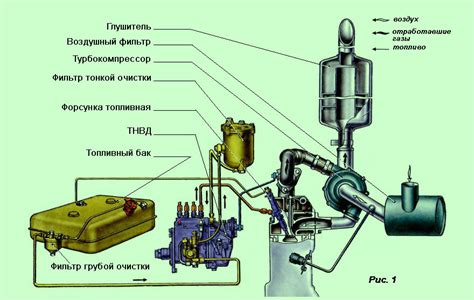 Что может произойти при залитии воды в систему питания дизельного двигателя?