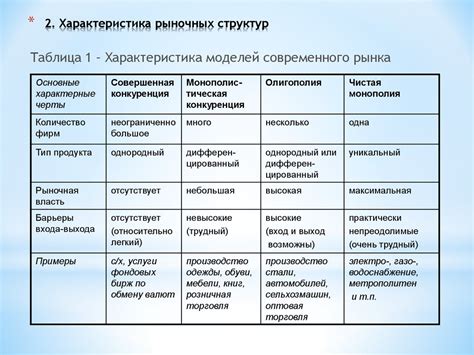 Что не входит в классификацию рыночных структур