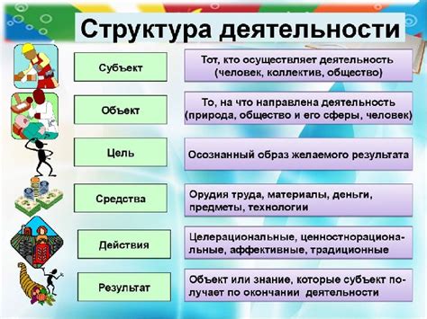 Что не входит в субъект банковской деятельности?