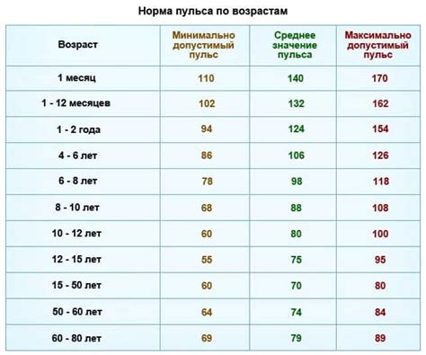 Что означает пульс 86 ударов в минуту