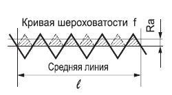 Что означает RA на чертеже под корнем?