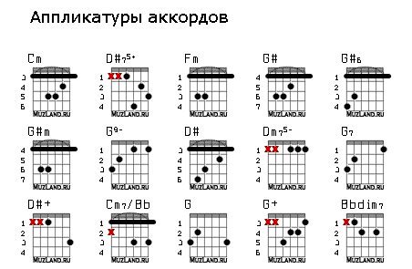 Что означают крестики на аккордах