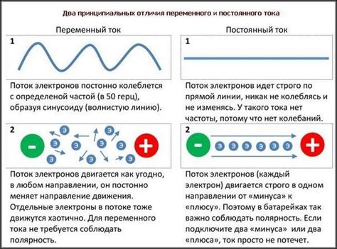 Что определяет направление тока?