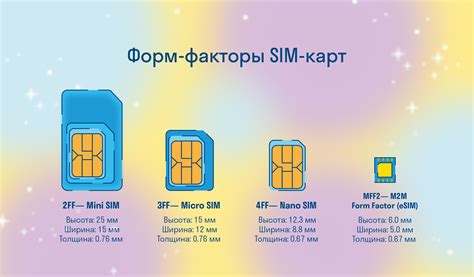 Что представляет собой технология eSIM на iPhone 14 Pro Max?