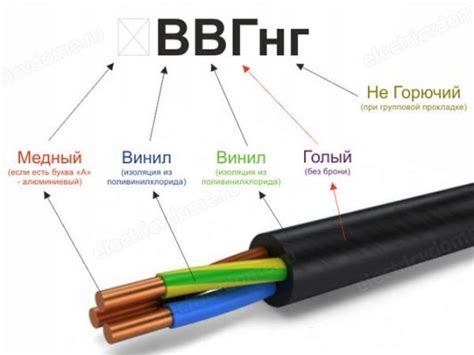 Что такое ВВГНГ и ВВГ ПНГ?